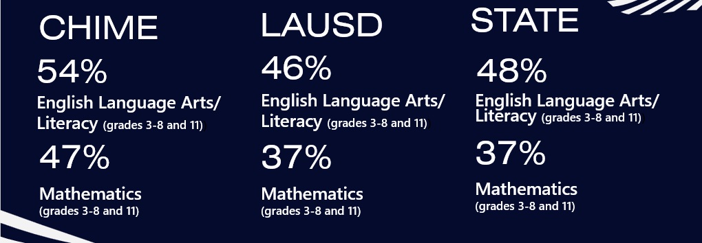 State Test Scores 24-25